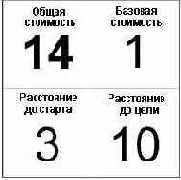 Составляющие стоимости узла